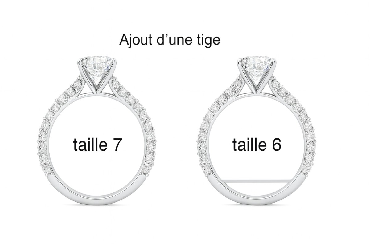 Comparaison bague taille 7 et taille 6 avec ajout d’une tige pour réduire la taille – solution pour bague trop grande